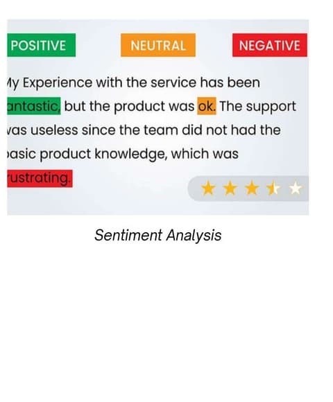 Sentiment Analysis